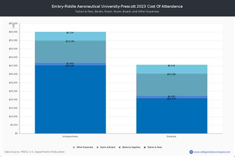 embry riddle cost 2024 2025.